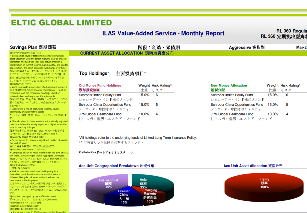 海外積立 オフショア投資 の魅力 Asset Lab